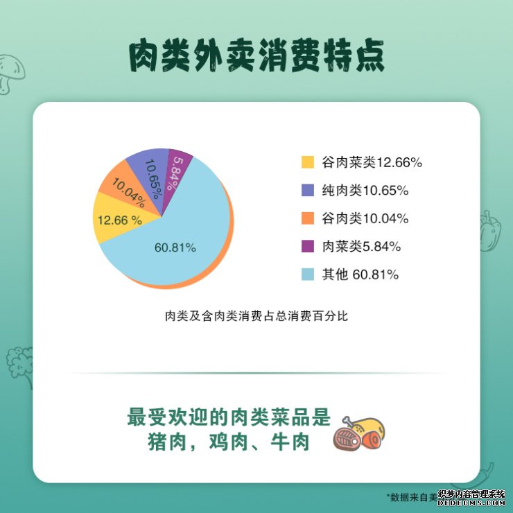 全国代表性人群食物消费状况曝光：深圳居民对米饭的喜爱全国排名第一