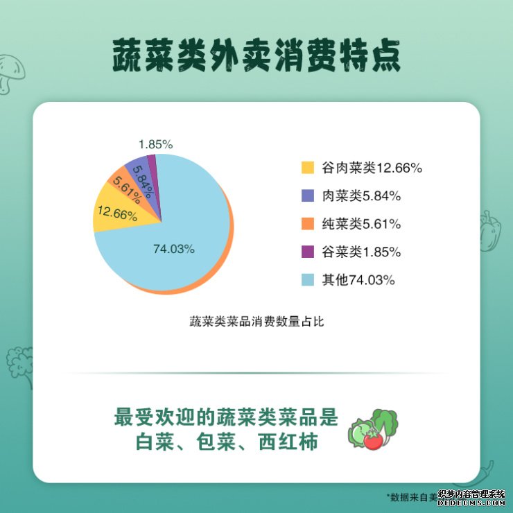 全国代表性人群食物消费状况曝光：深圳居民对米饭的喜爱全国排名第一